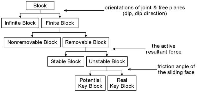 BlockAnalysis.png