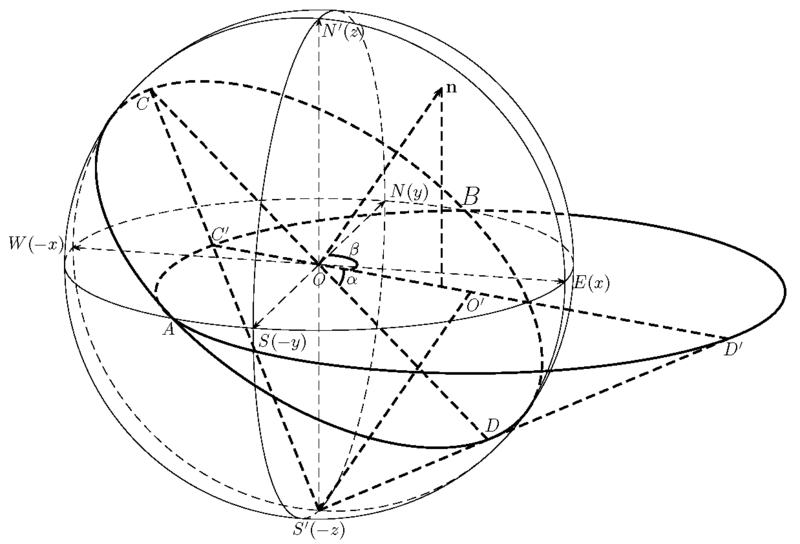 File:Stereographic.png