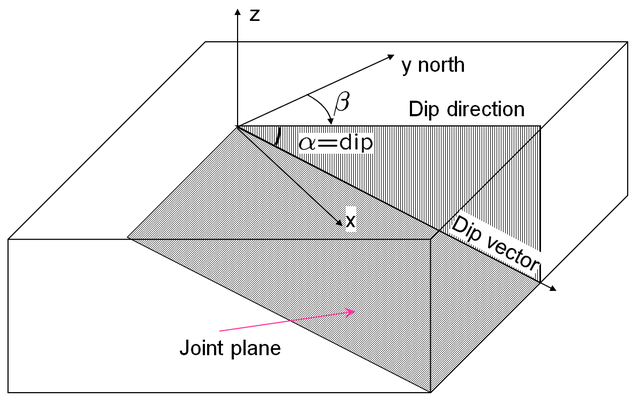 PlaneEquation.png