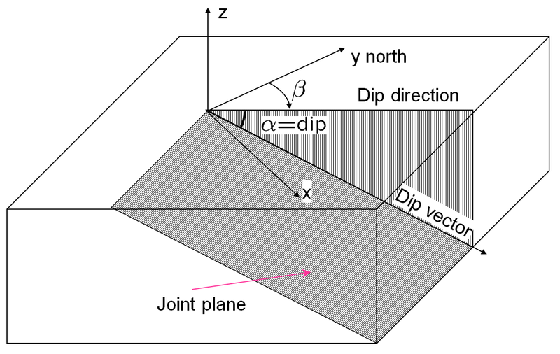 File:PlaneEquation.png